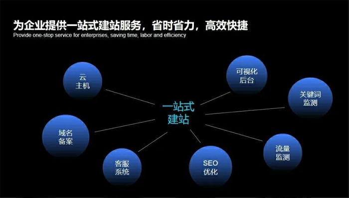 石家庄市网站建设,石家庄市外贸网站制作,石家庄市外贸网站建设,石家庄市网络公司,深圳网站建设安全问题有哪些？怎么解决？